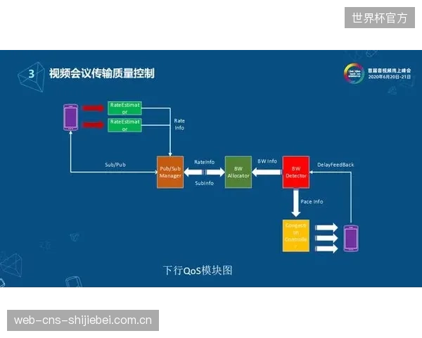 未来五年，整合Web3.0的研发架构将迎来爆发，用户的运动数据和成就能以NFT形式被确权和交易
